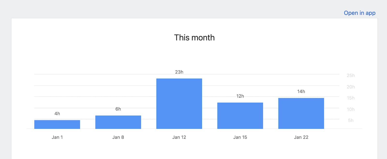 Public reports