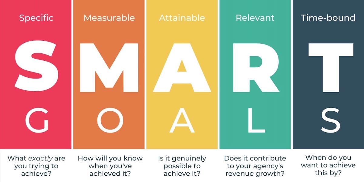 Marketing Automation: SMART goal