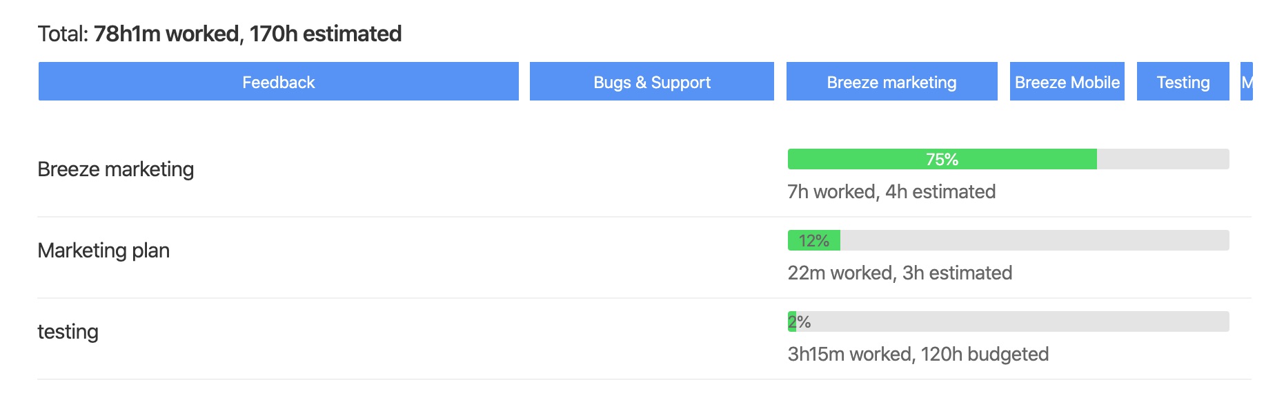 Project progress report