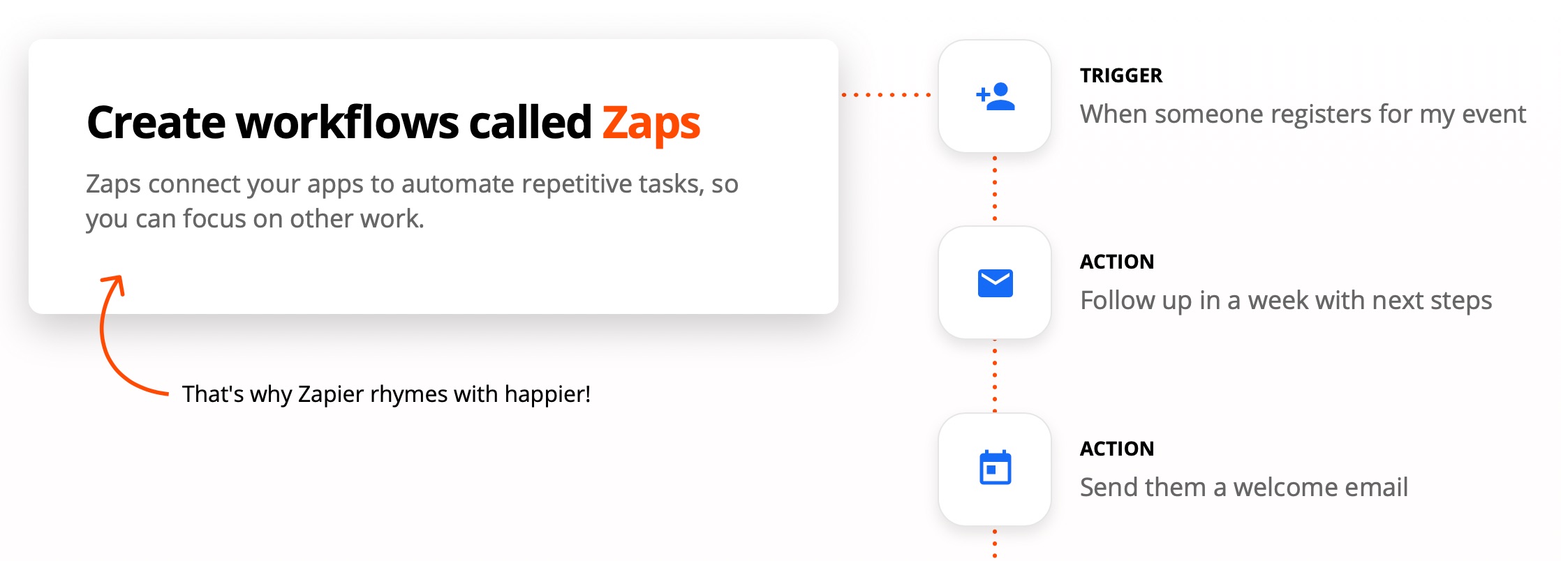 Zapier